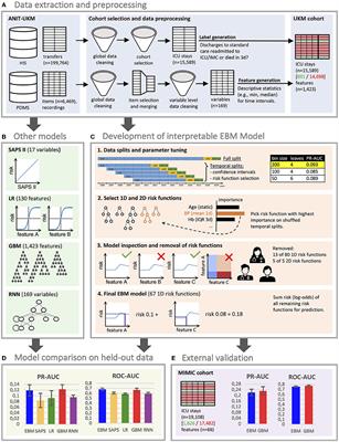 Development and validation of an interpretable 3 day intensive care unit readmission prediction model using explainable boosting machines